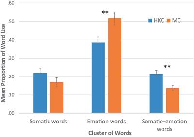 Unraveling Chinese talk about emotion